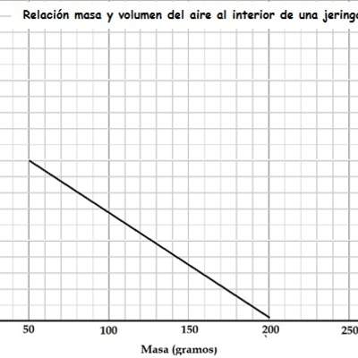 grafico relación masa volumen de un gas