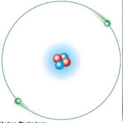 Modelo atómico de Bohr