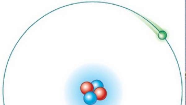 Modelo atómico de Bohr