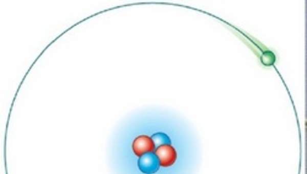 Modelo atómico de Bohr