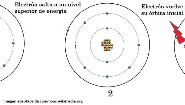 Imagen emisión de luz