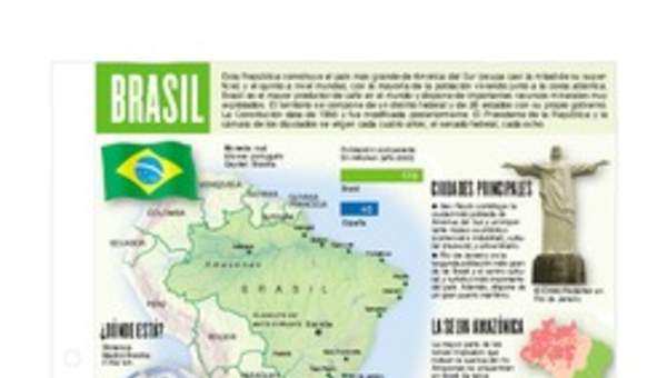 Lectura sobre Brasil