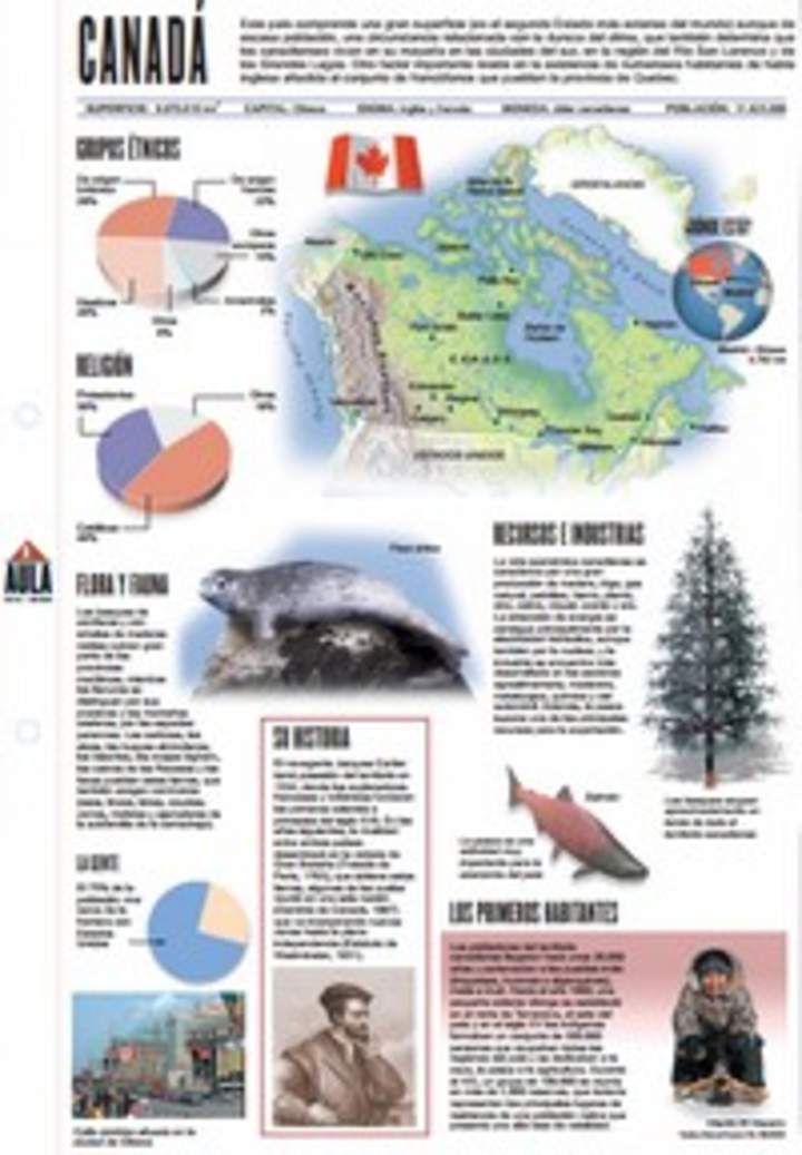 Lectura sobre Canadá