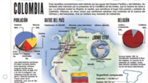 Lectura sobre Colombia