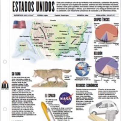 Lectura sobre Estados Unidos