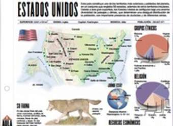 Lectura sobre Estados Unidos