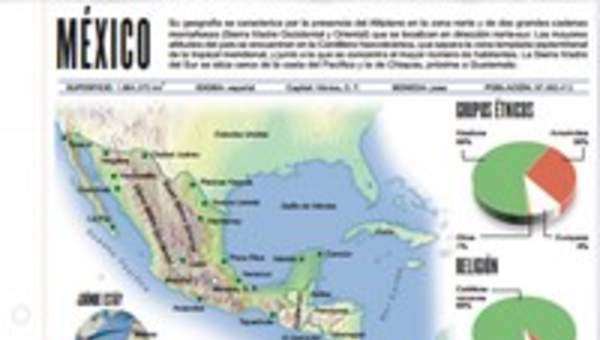 Lectura sobre México