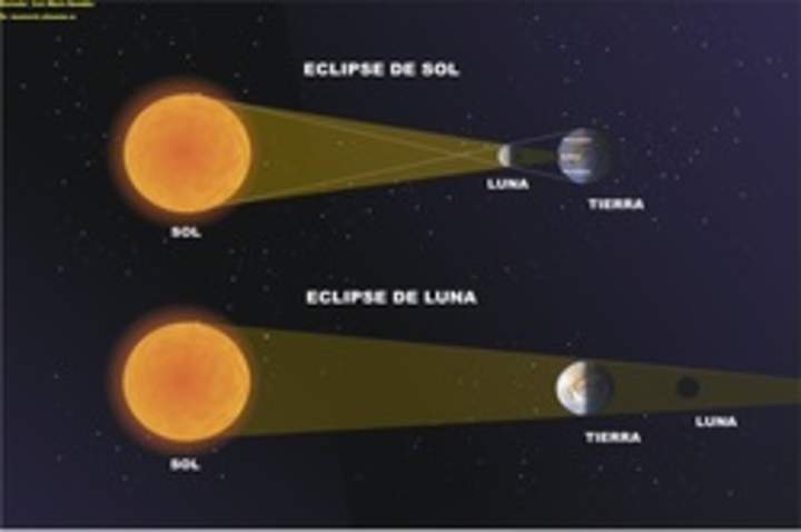 Eclipse de sol y luna