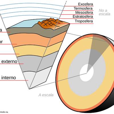 Capas de la tierra