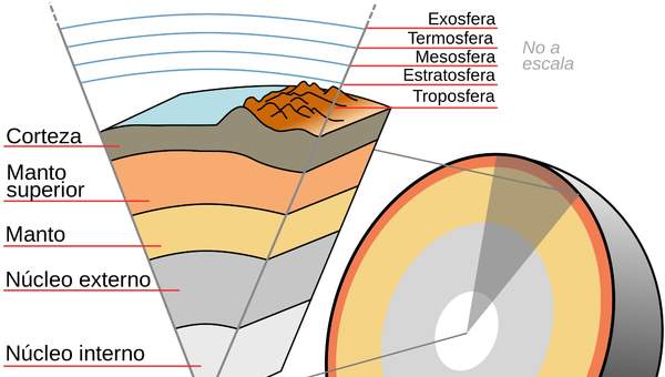 Capas de la tierra