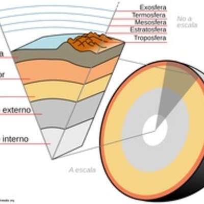 Capas de la tierra