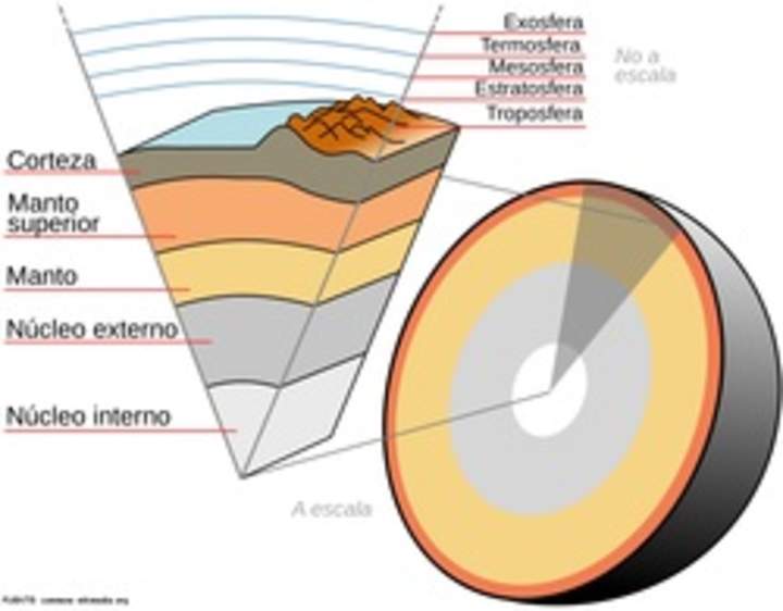 Capas de la tierra