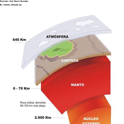 Grosores de las capas de la tierra