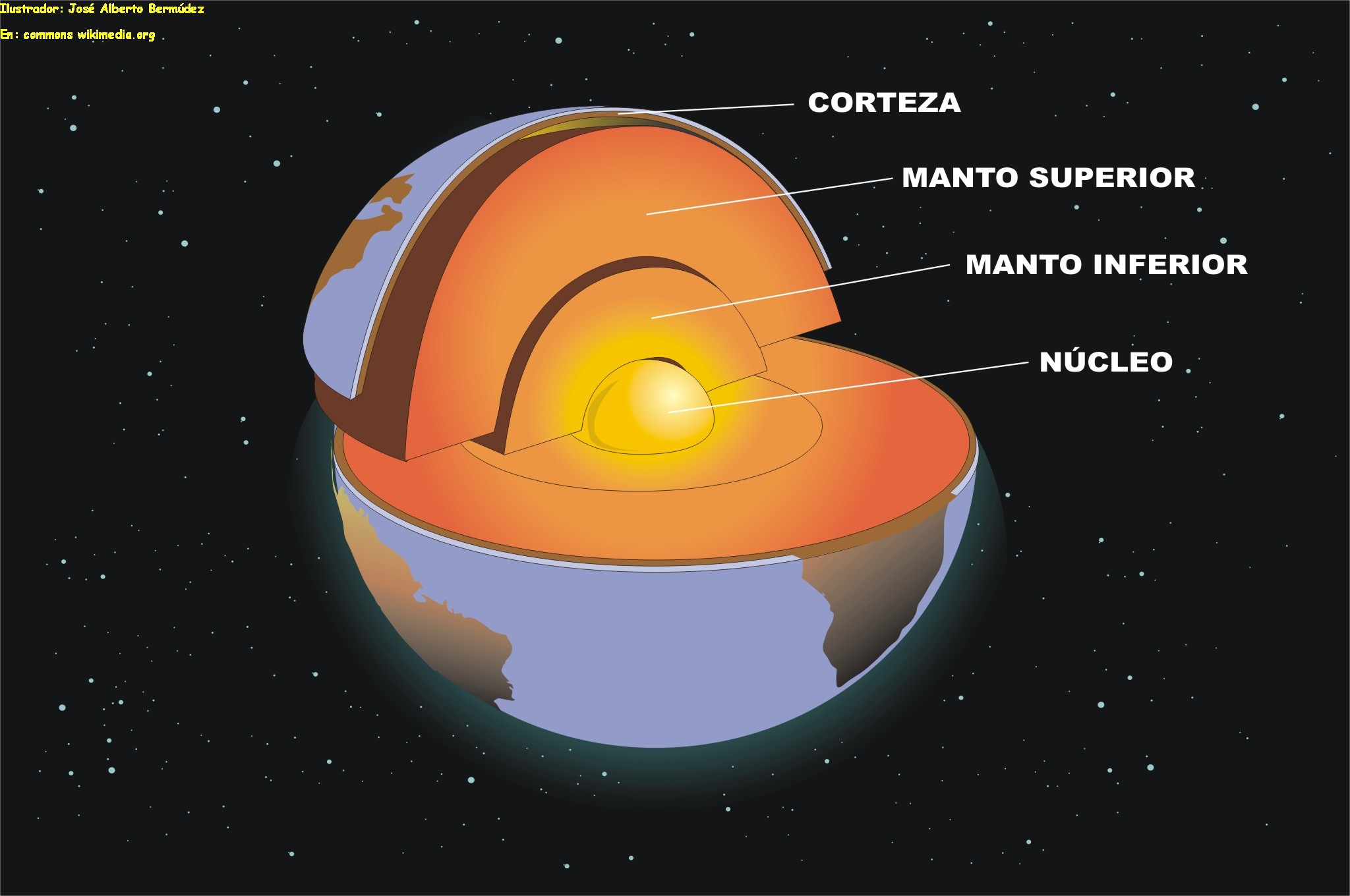 Estructura Interna De La Tierra Coggle Diagram - Reverasite