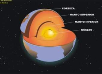 Estructura interna de la tierra