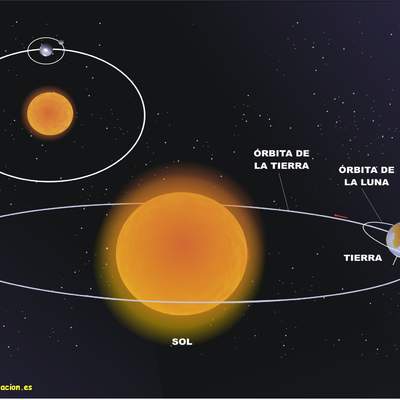 Órbita, tierra y luna