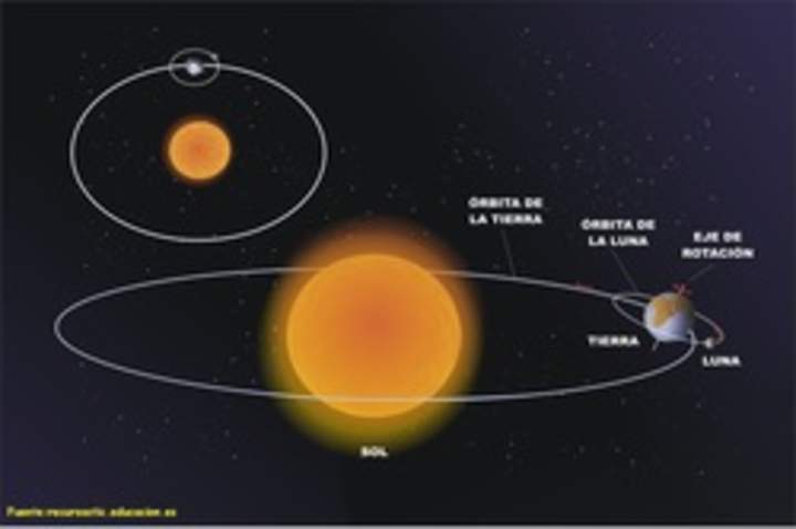 Órbita, tierra y luna