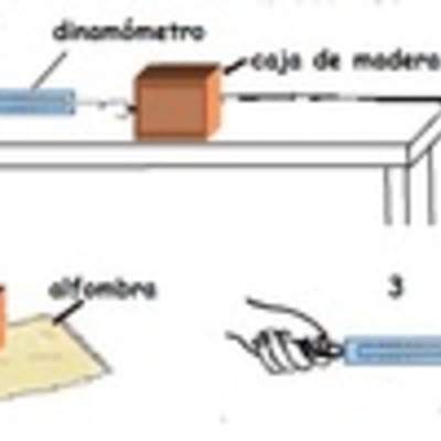 Fuerza de roce en distintas superficies