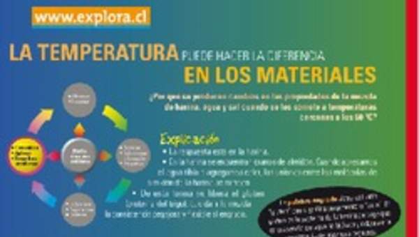 La temperatura puede hacer la diferencia en los materiales