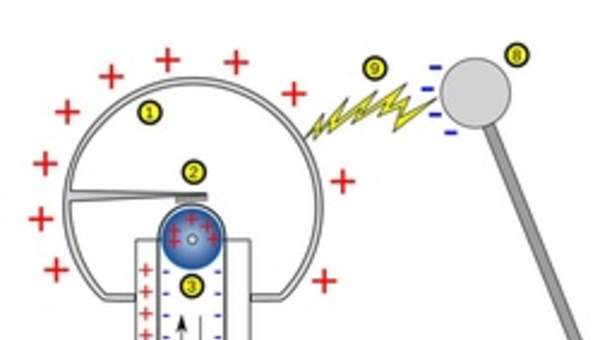 Generador Van de Graff
