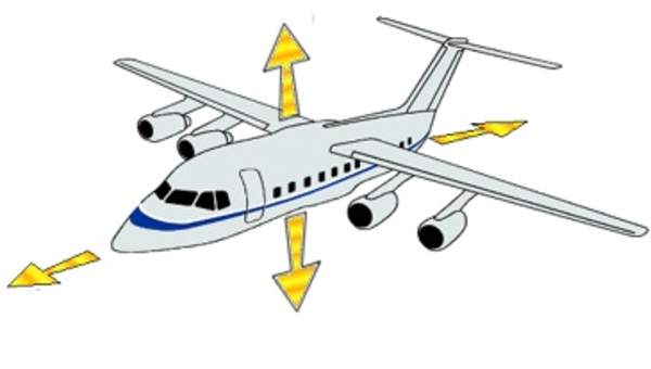 Diagrama de fuerzas en un avión en vuelo