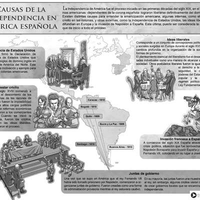 Causas de la independecia en la América española