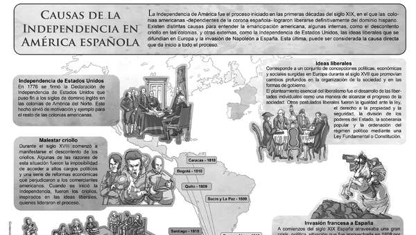 Causas de la independecia en la América española