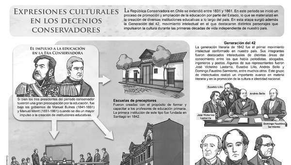 Expresiones culturales en los decenios conservadores