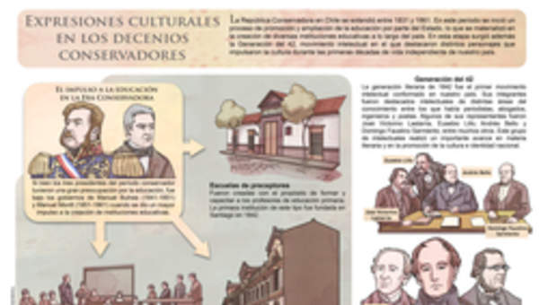 Expresiones culturales en los decenios conservadores