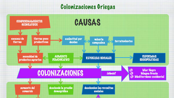 Colonizaciones griegas