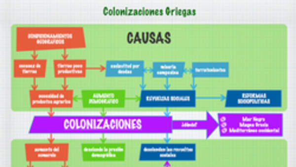 Colonizaciones griegas