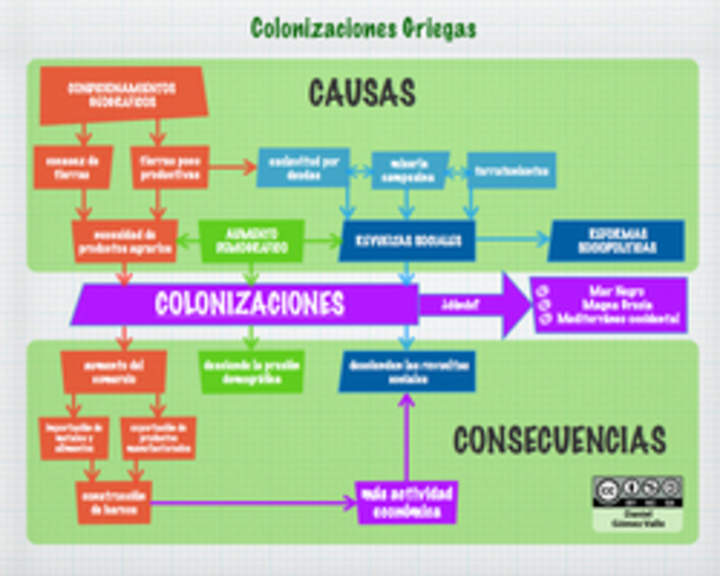 Colonizaciones griegas