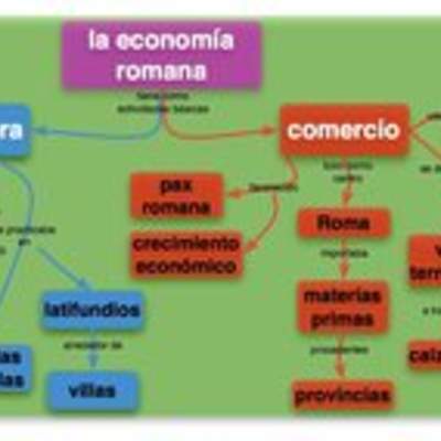 Economía Romana