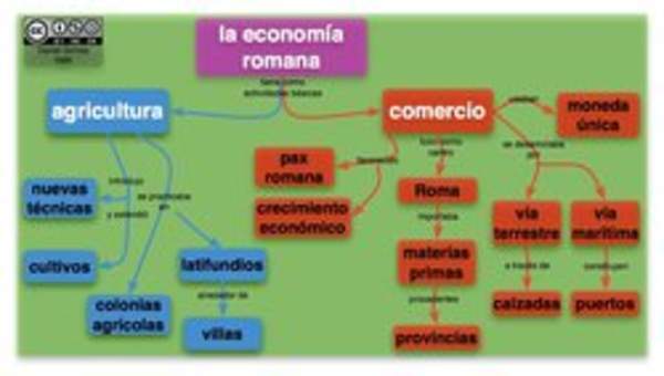 Economía Romana