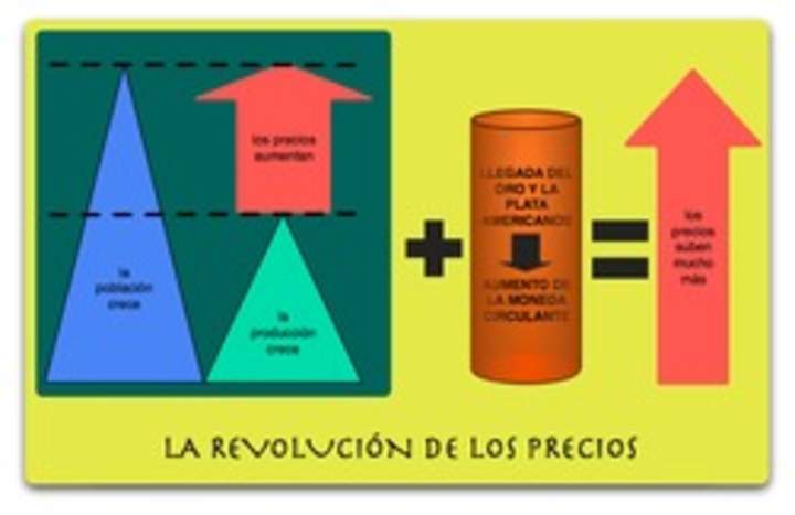 Revolución de precios