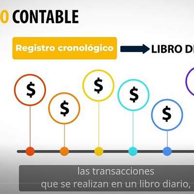 Video: Flujo contable tributario y financiero en Chile