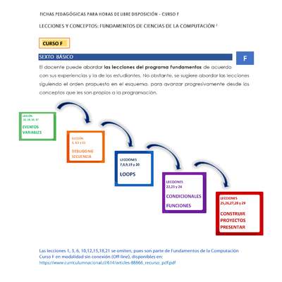 Ficha pedagógica - Lección 2, 4, 5 y 11