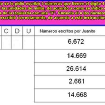 Identificar números con el dígito 4 en el lugar de las unidades de mil