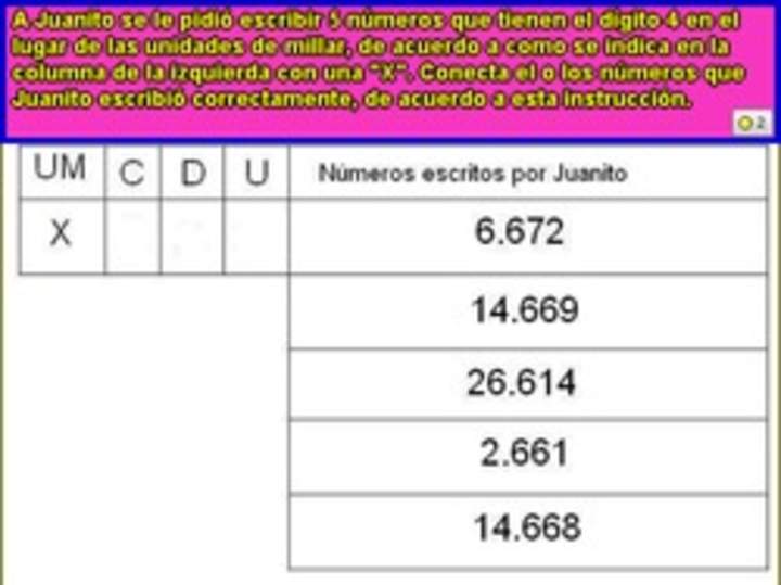 Identificar números con el dígito 4 en el lugar de las unidades de mil