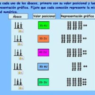 Valor posicional de forma pictórica y simbólica