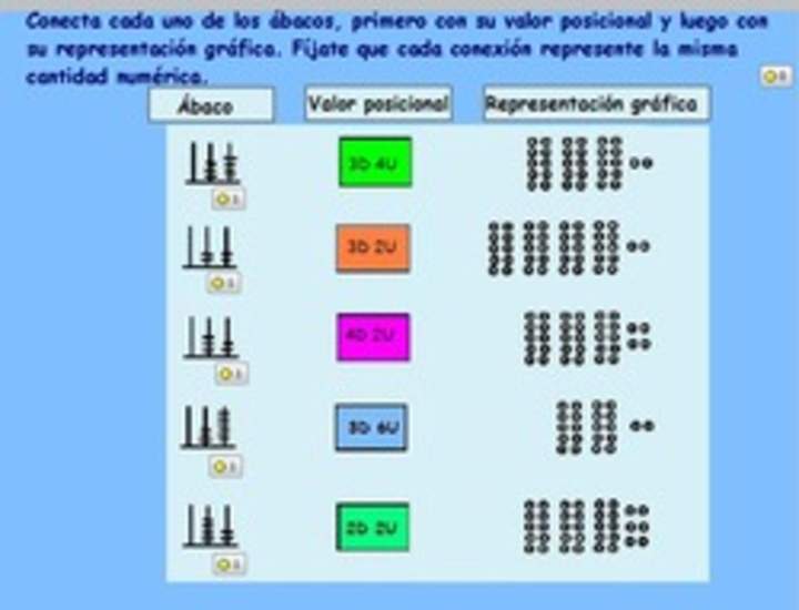 Valor posicional de forma pictórica y simbólica