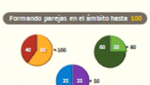 Forman parejas en el ámbito hasta 100