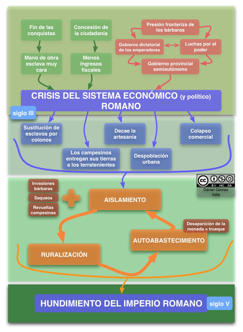 Crisis del sistema económico Romano - Curriculum Nacional. MINEDUC. Chile.