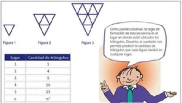 Patrones y tablas