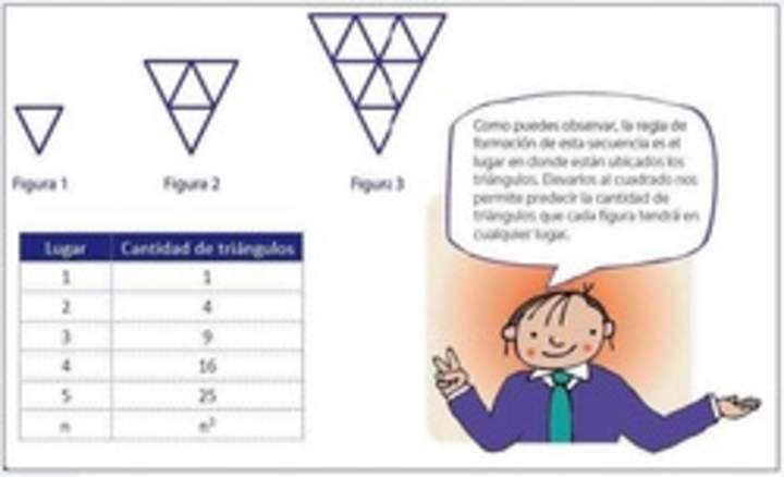 Patrones y tablas