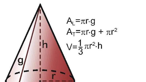 Formulas de volumenes