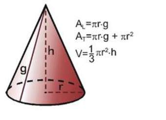 Área y volumen del cono