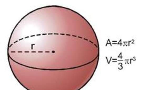 Área y volumen de la esfera