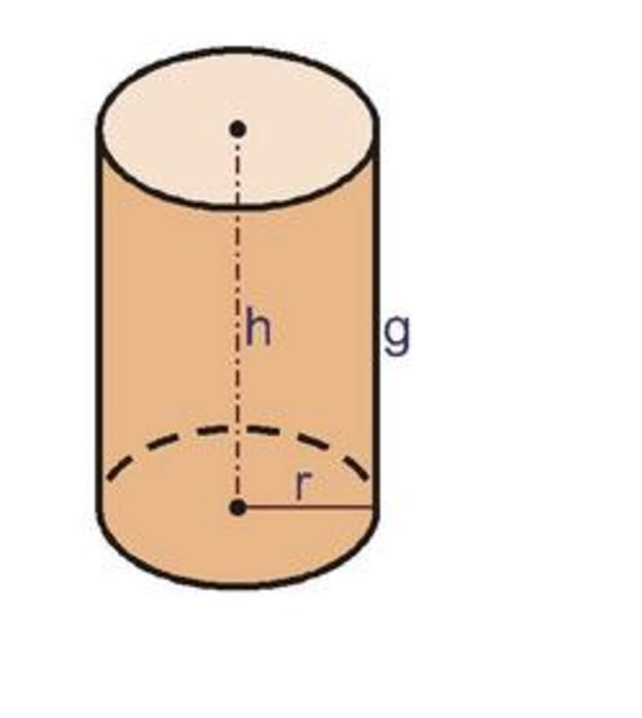 Elementos del cilindro