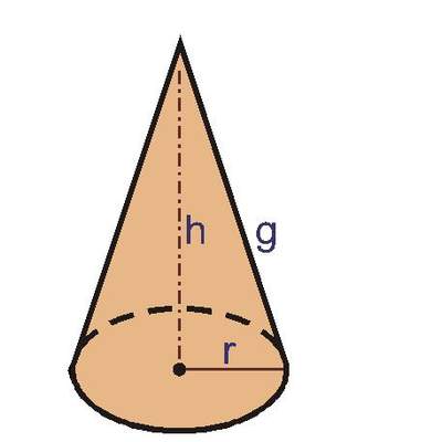 Elementos del cono